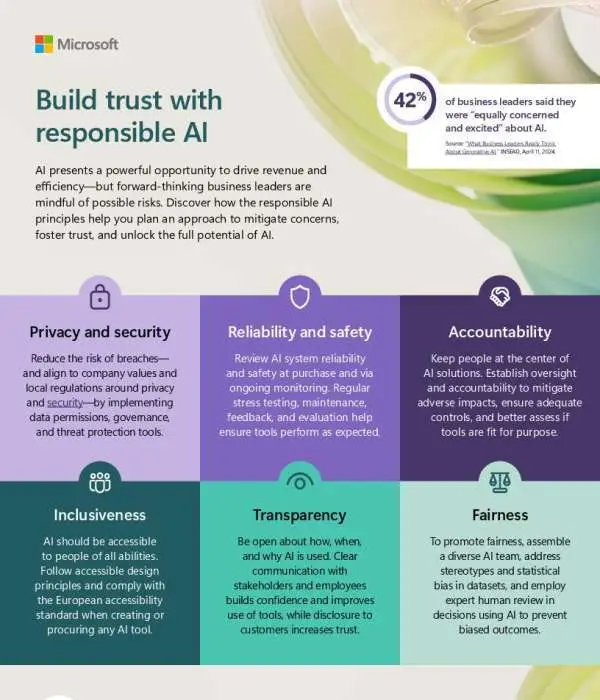 Build trust with responsible AI